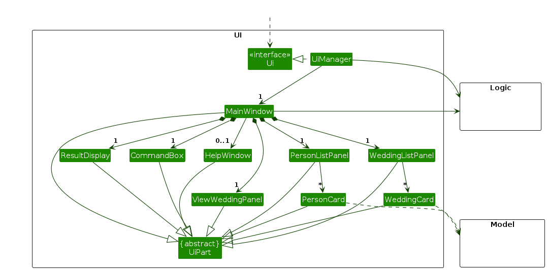 Structure of the UI Component